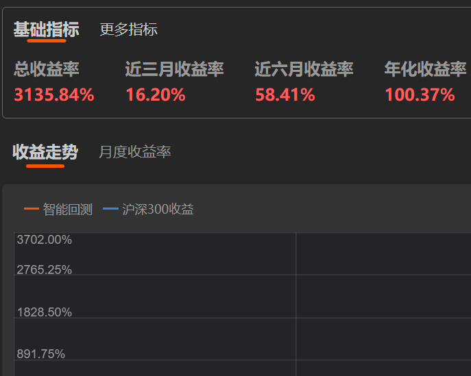 五年3135%收益 量化回测策略