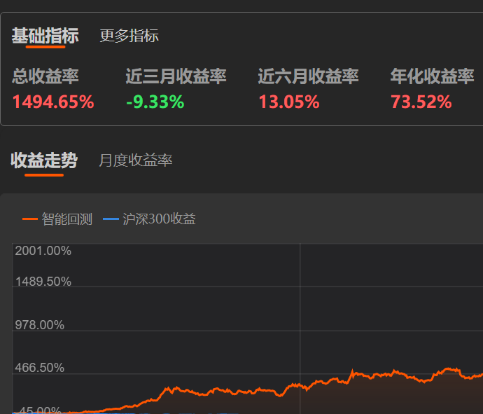 五年收益1494%的策略