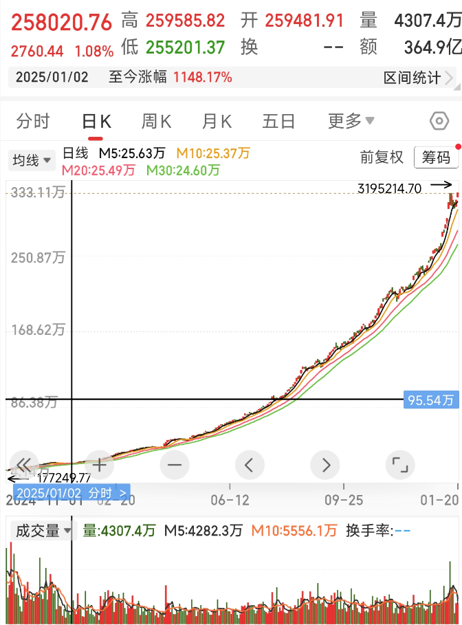 短线为有涨停才王道，才有机会翻倍